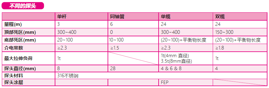 NIVELCO雷達(dá)探頭